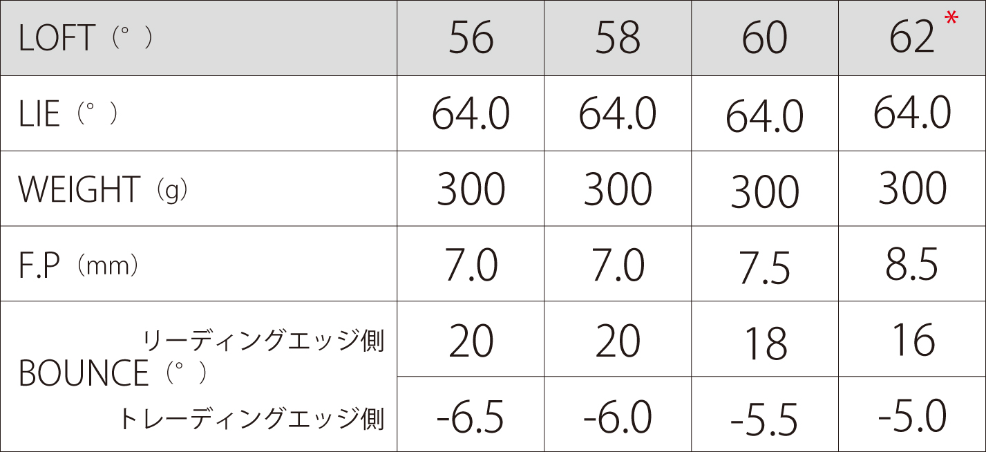 送料無料　ラズルダズル　CS-05W.v　58度　ダイナミックゴールド　S200